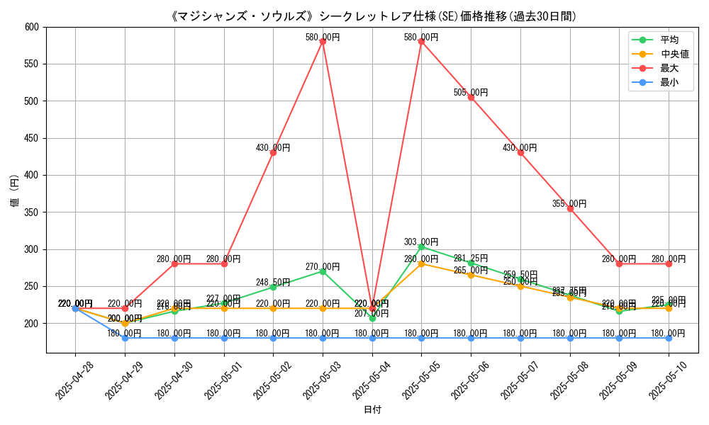 graph_rarity_6219