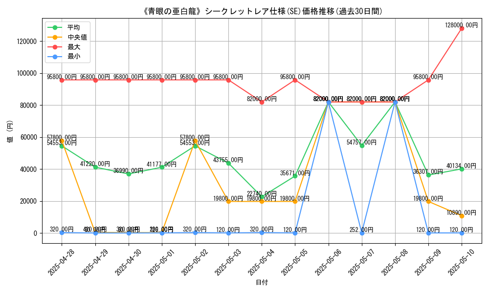 graph_rarity_6219