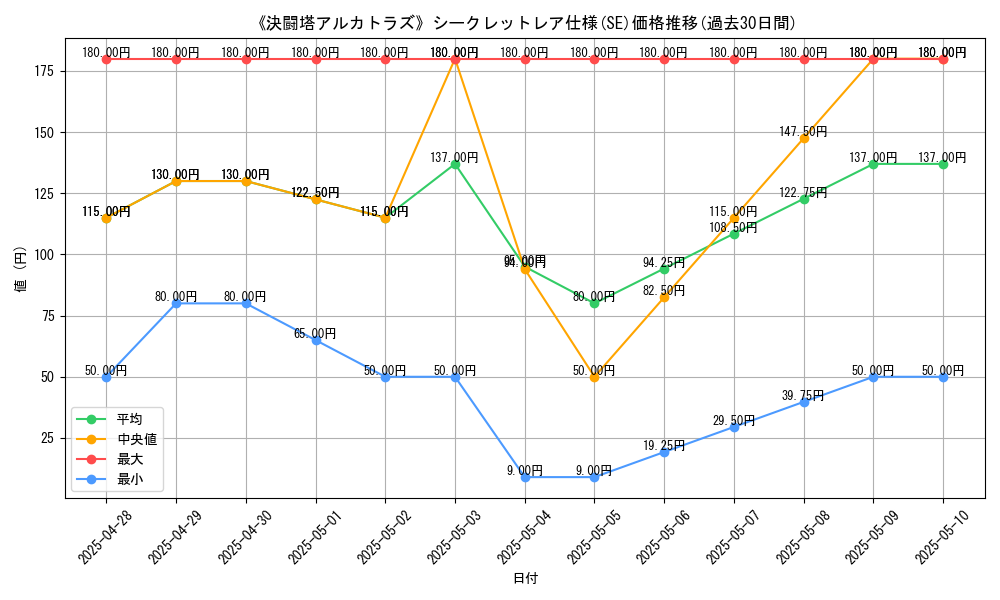 graph_rarity_6219