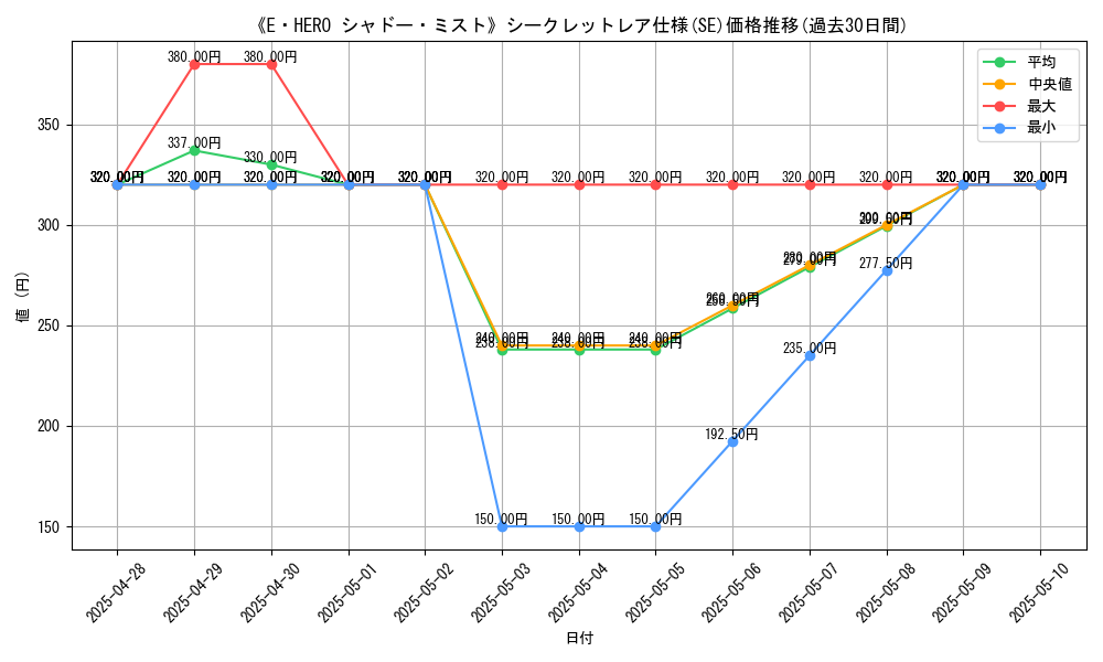 graph_rarity_6219