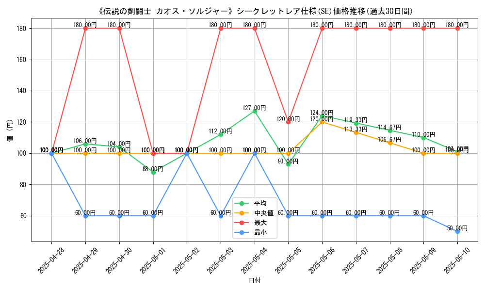 graph_rarity_6219