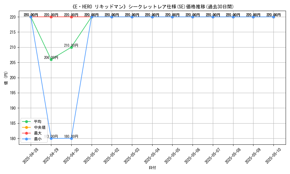 graph_rarity_6219