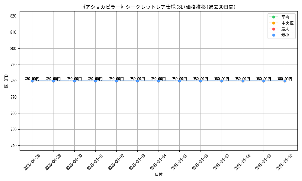 graph_rarity_6219