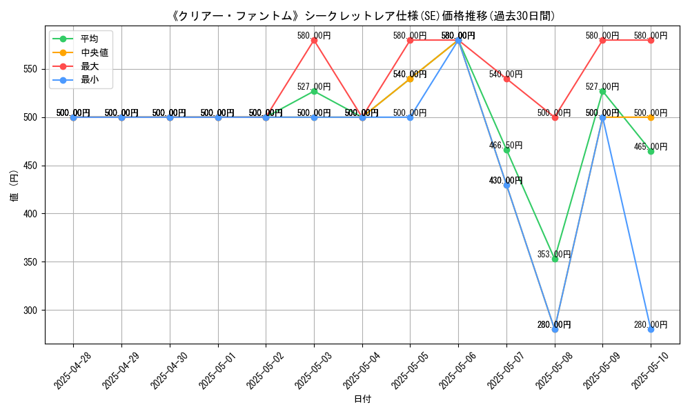 graph_rarity_6219