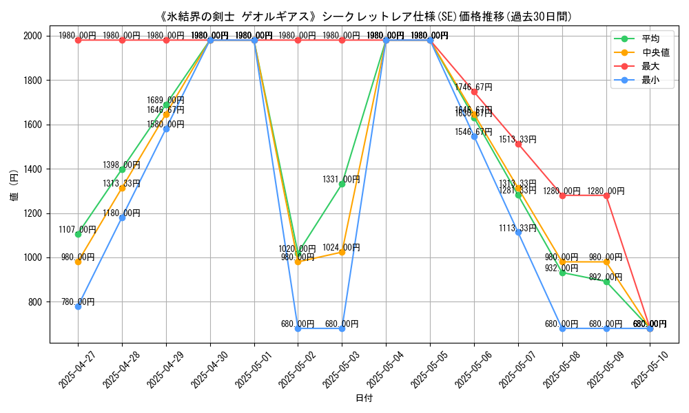 graph_rarity_6219