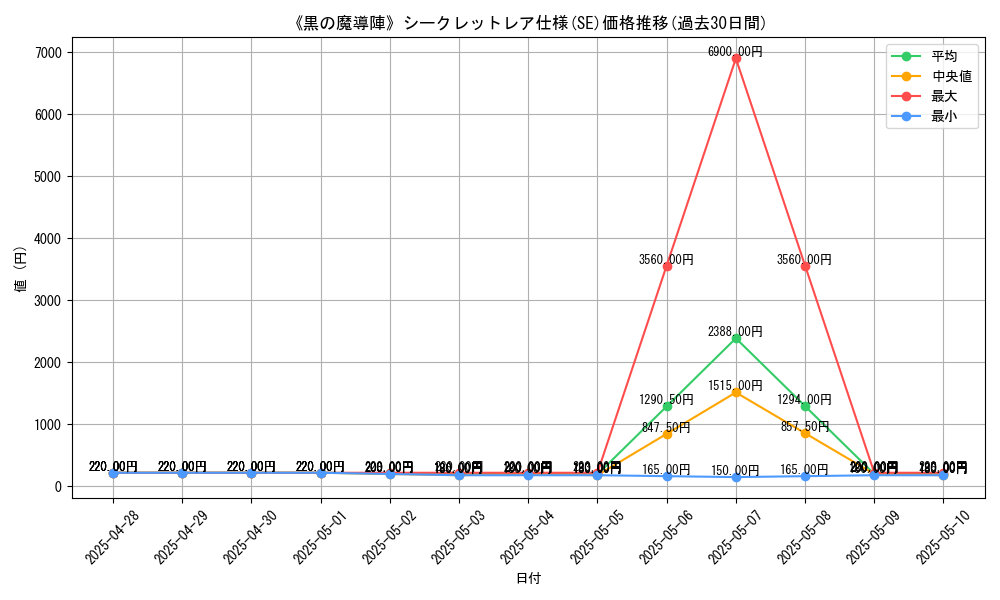 graph_rarity_6219