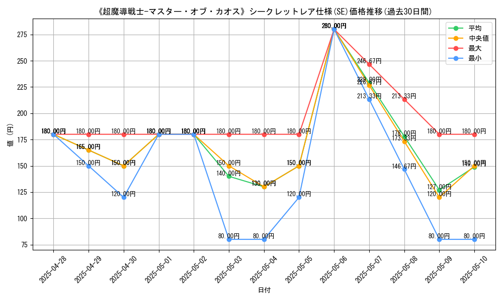 graph_rarity_6219