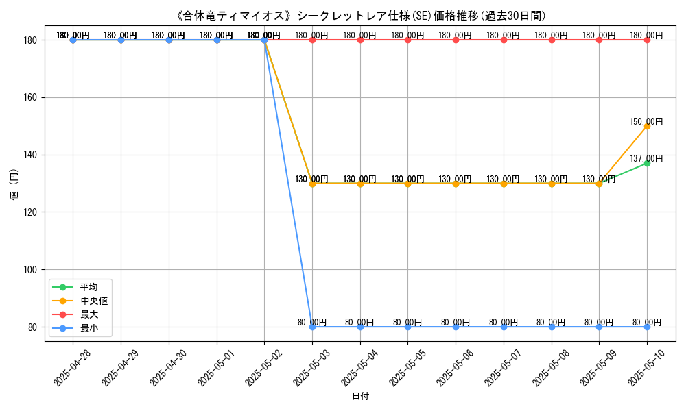 graph_rarity_6219