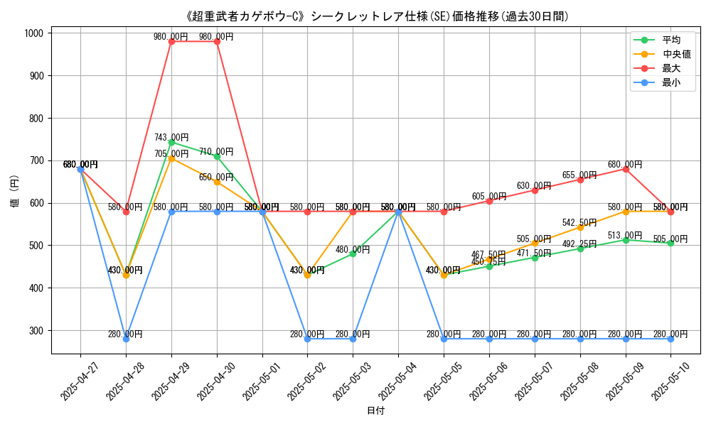 graph_rarity_6219