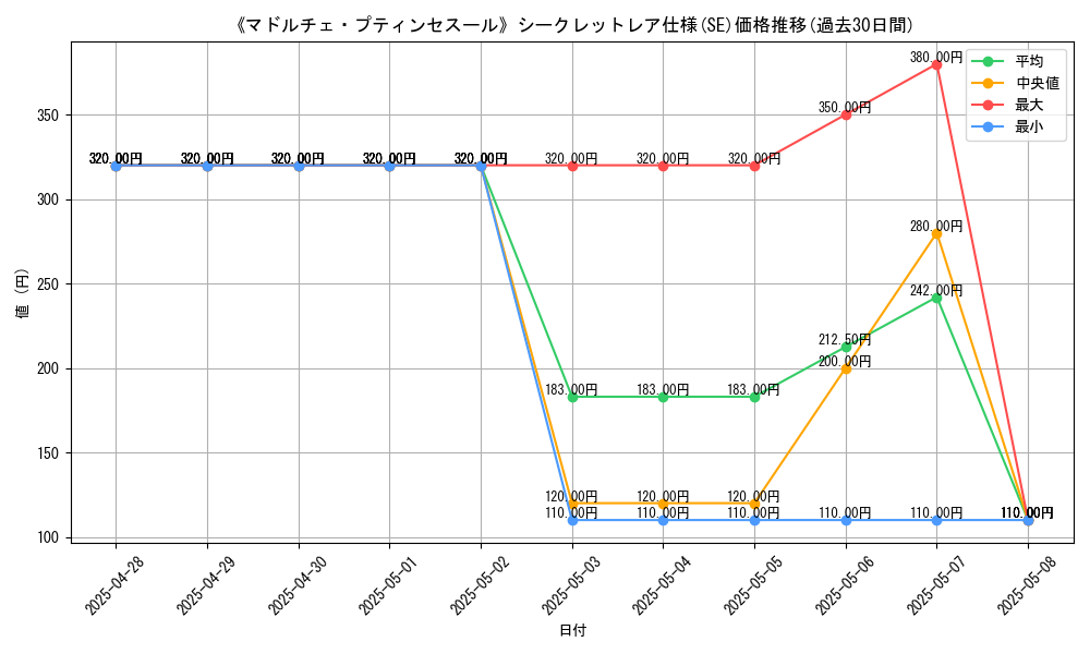 graph_rarity_6219