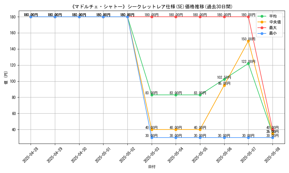 graph_rarity_6219