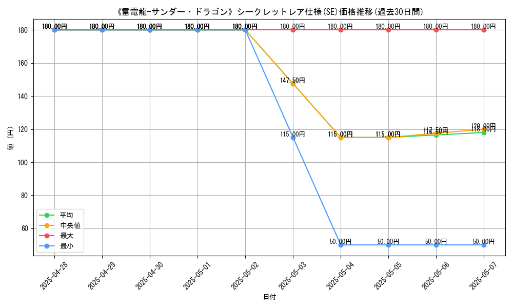 graph_rarity_6219