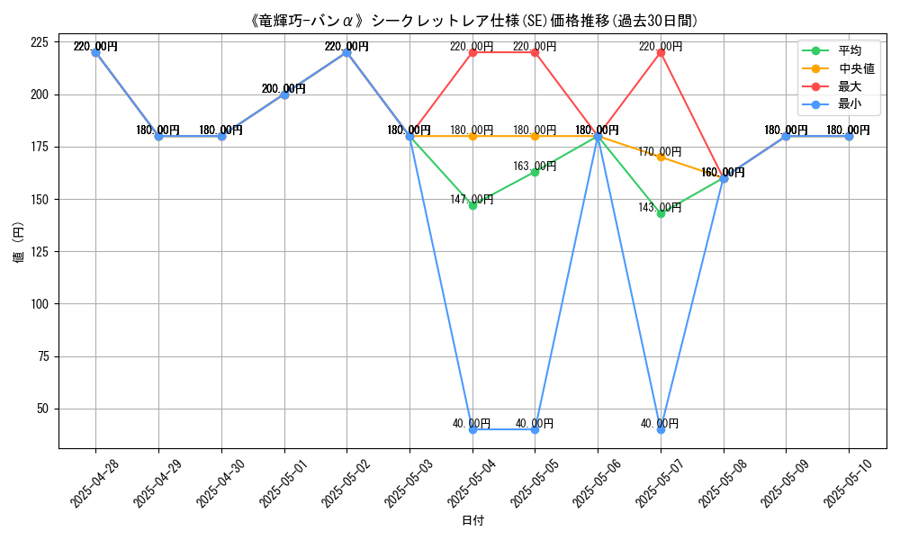 graph_rarity_6219