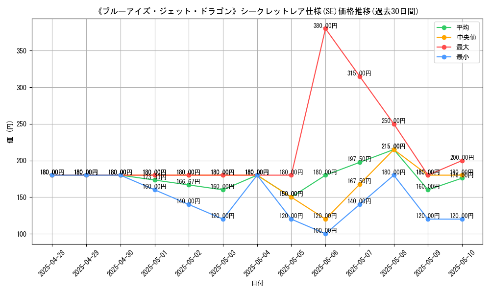 graph_rarity_6219