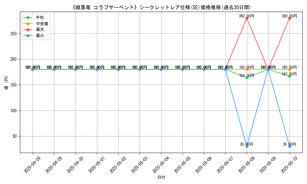 graph_rarity_6219