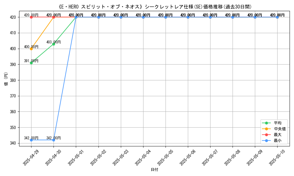 graph_rarity_6219
