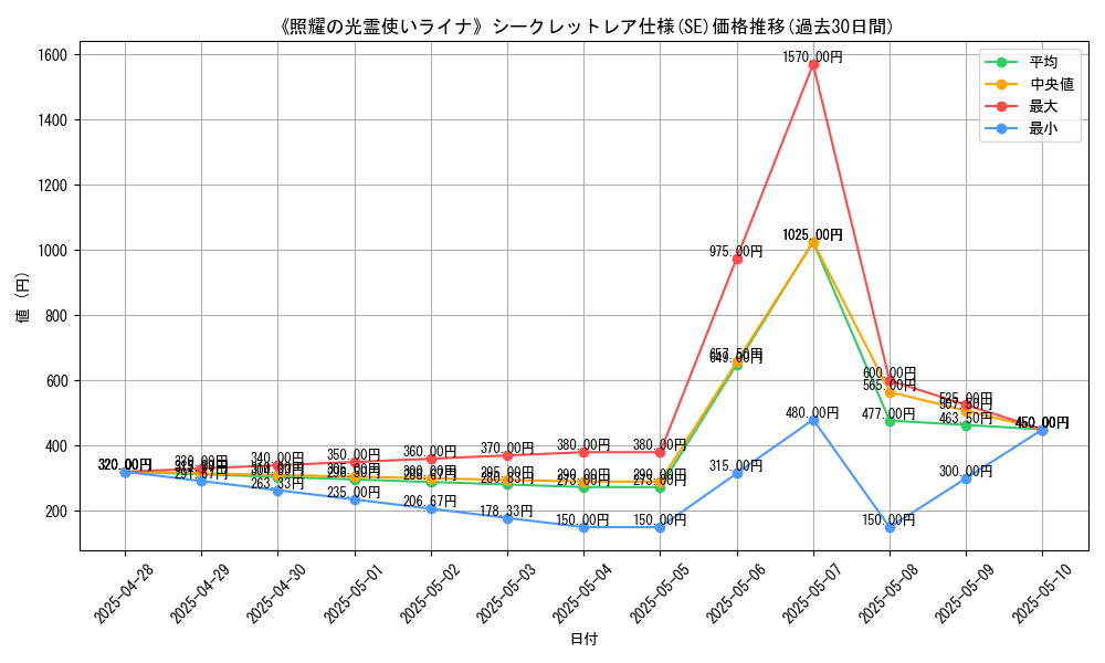 graph_rarity_6219
