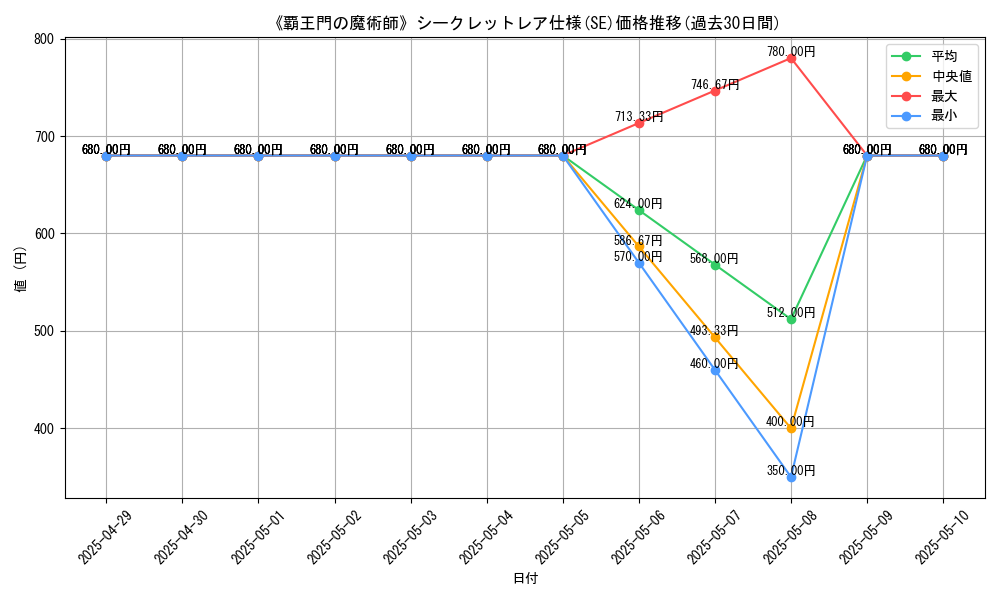 graph_rarity_6219