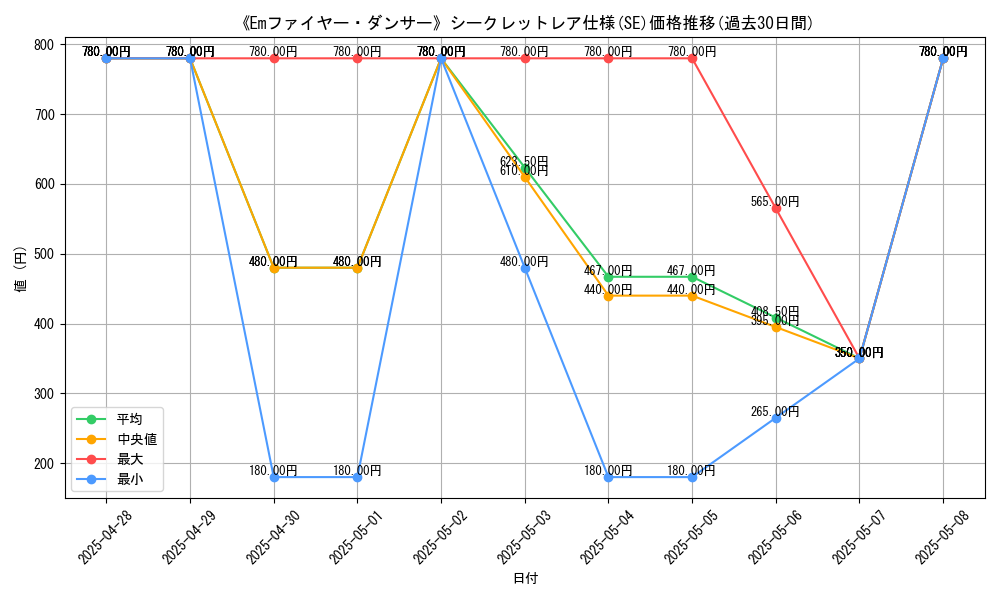graph_rarity_6219
