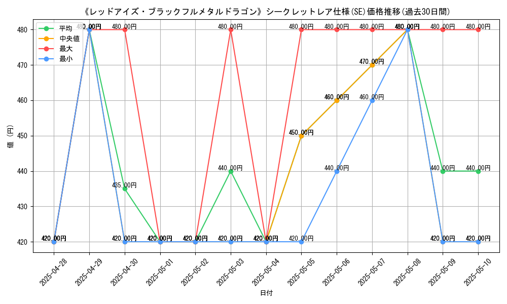 graph_rarity_6219