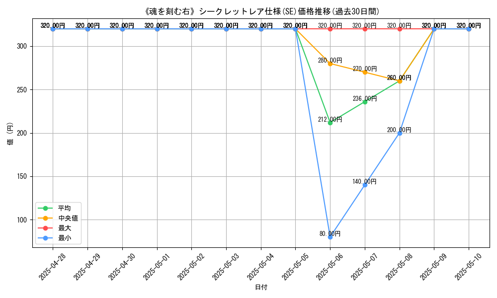 graph_rarity_6219