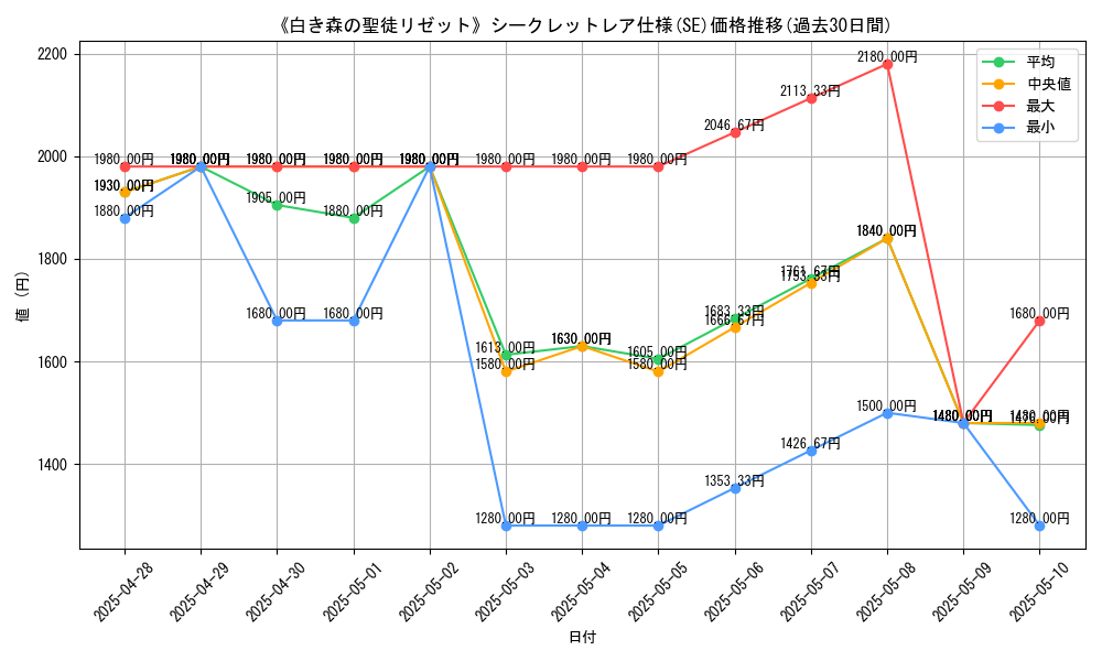 graph_rarity_6219