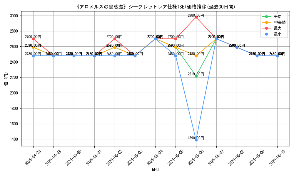 graph_rarity_6219