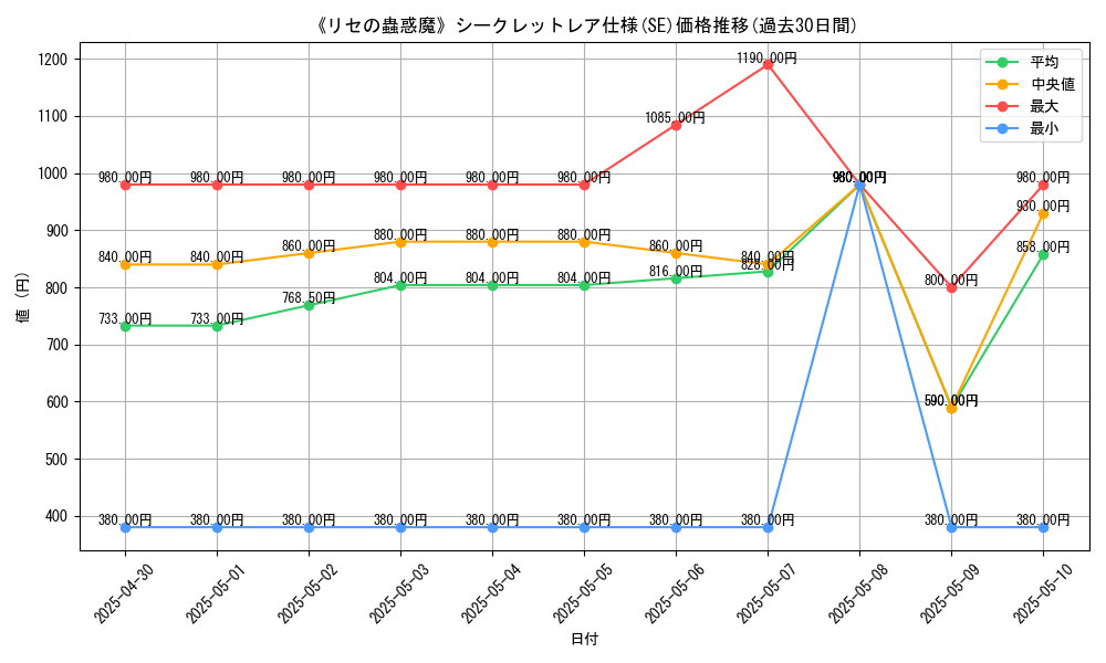 graph_rarity_6219