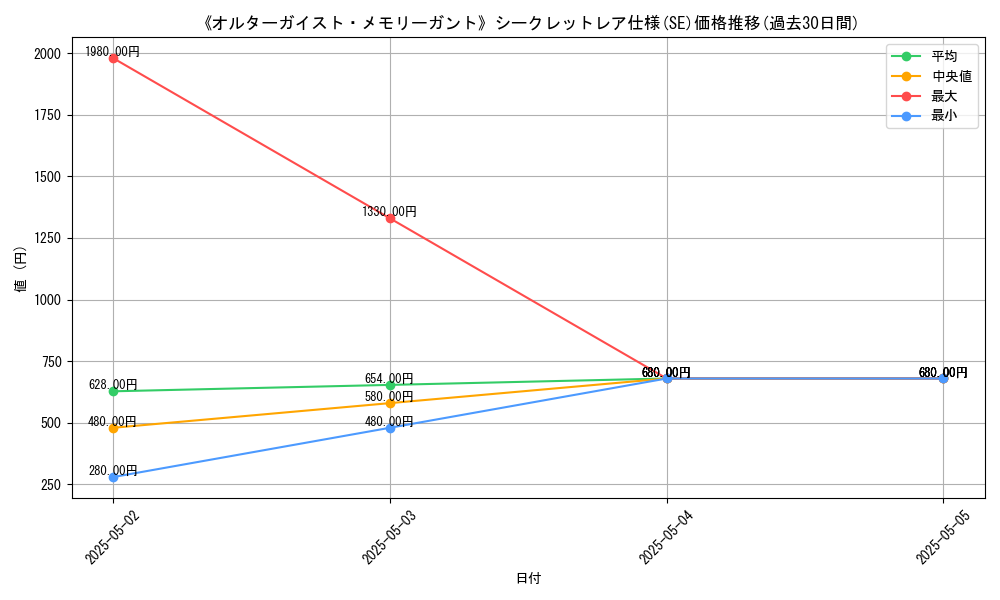 graph_rarity_6219