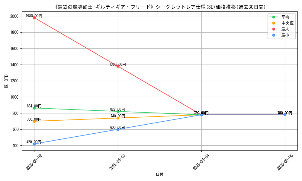 graph_rarity_6219