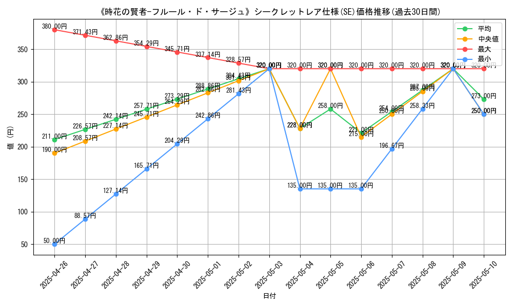 graph_rarity_6219