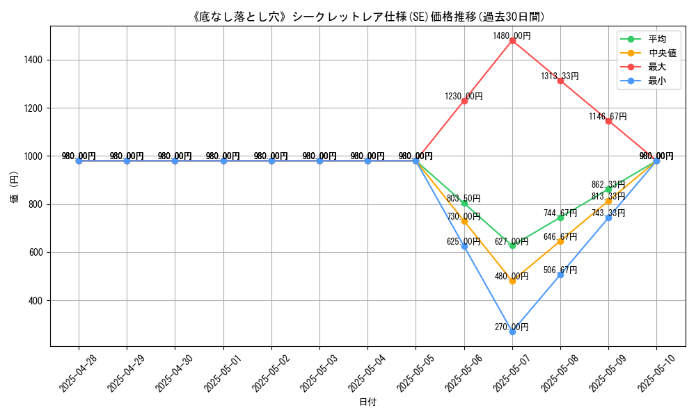 graph_rarity_6219