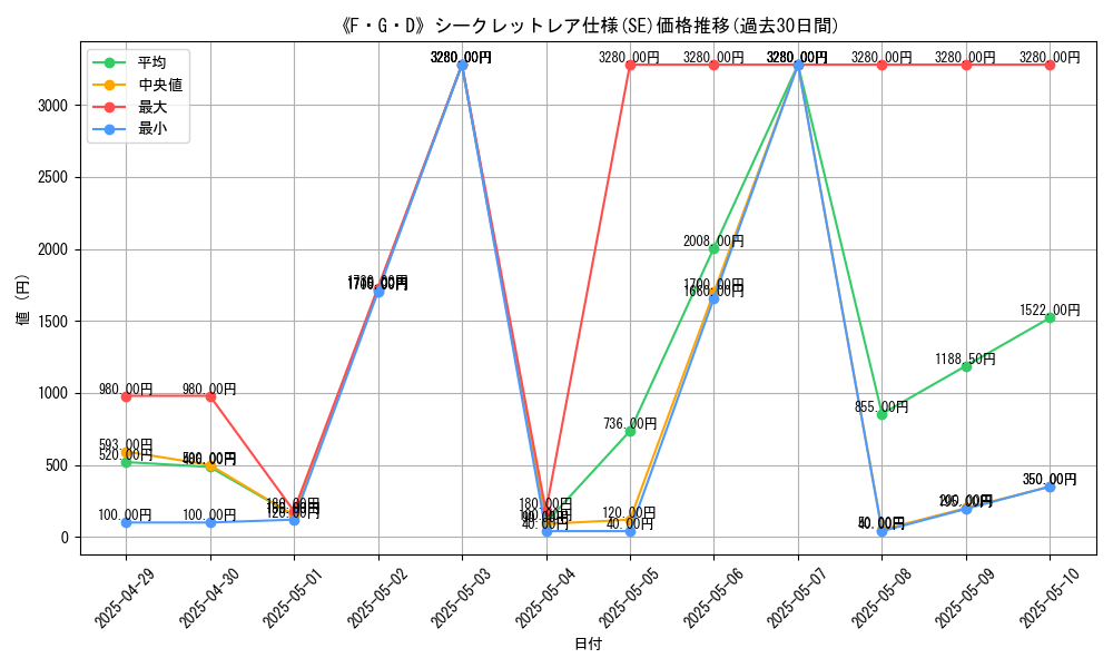 graph_rarity_6219