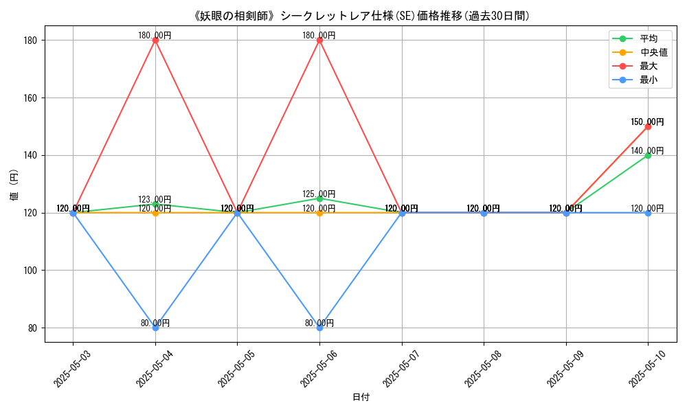 graph_rarity_6219