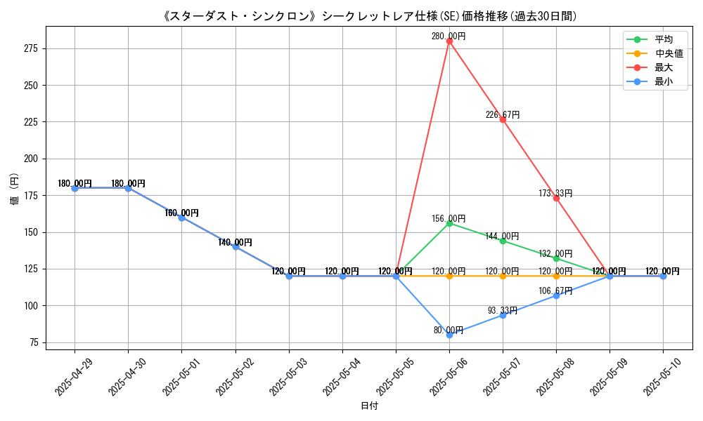 graph_rarity_6219