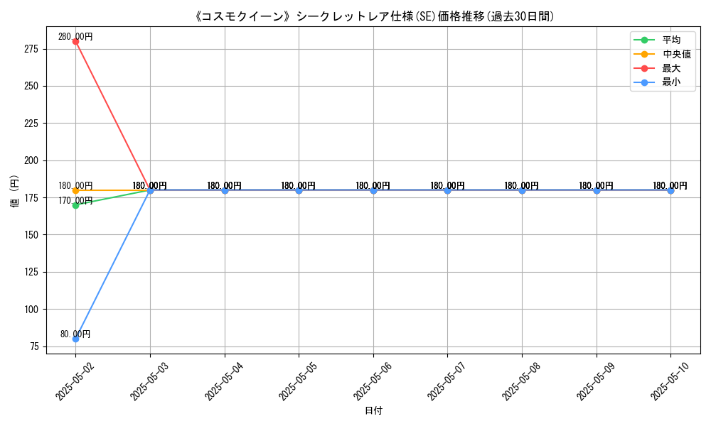 graph_rarity_6219