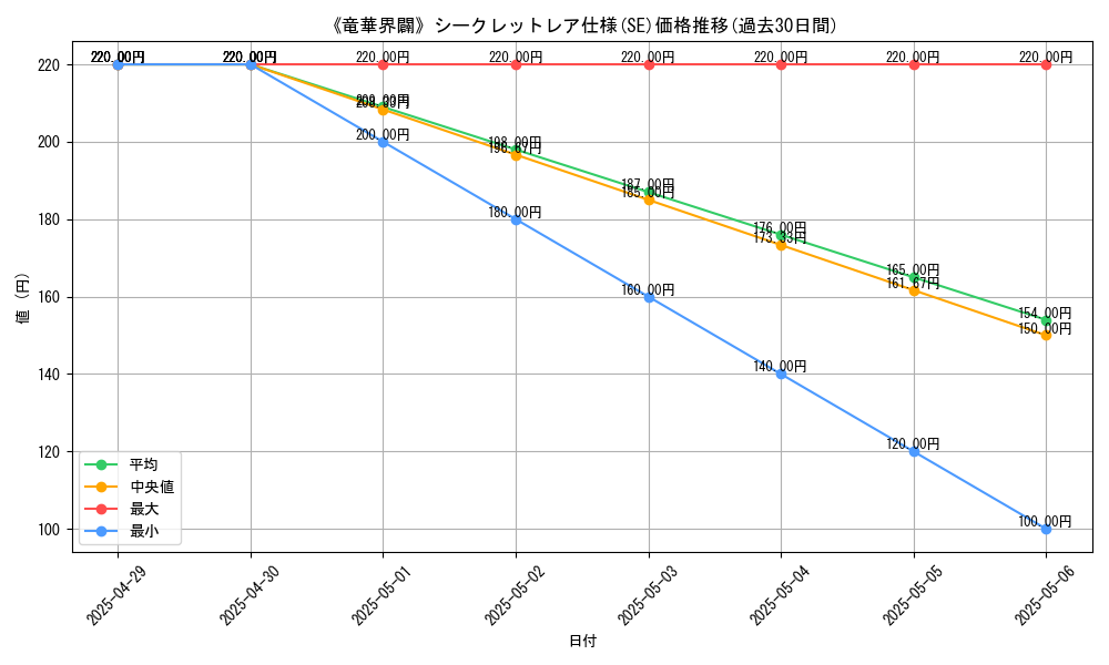 graph_rarity_6219