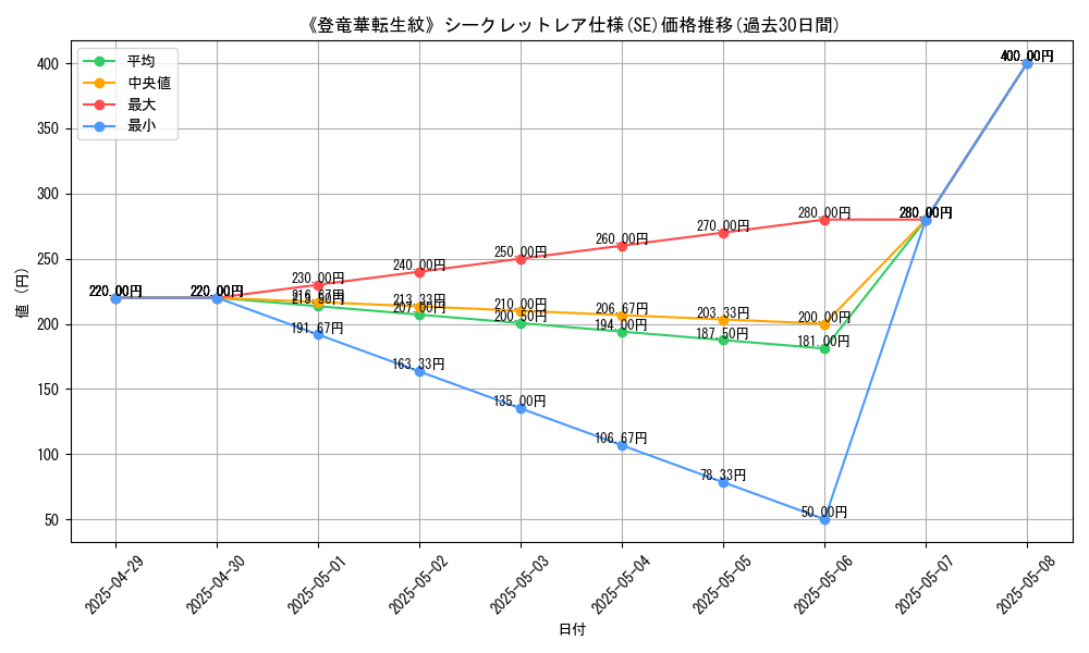 graph_rarity_6219