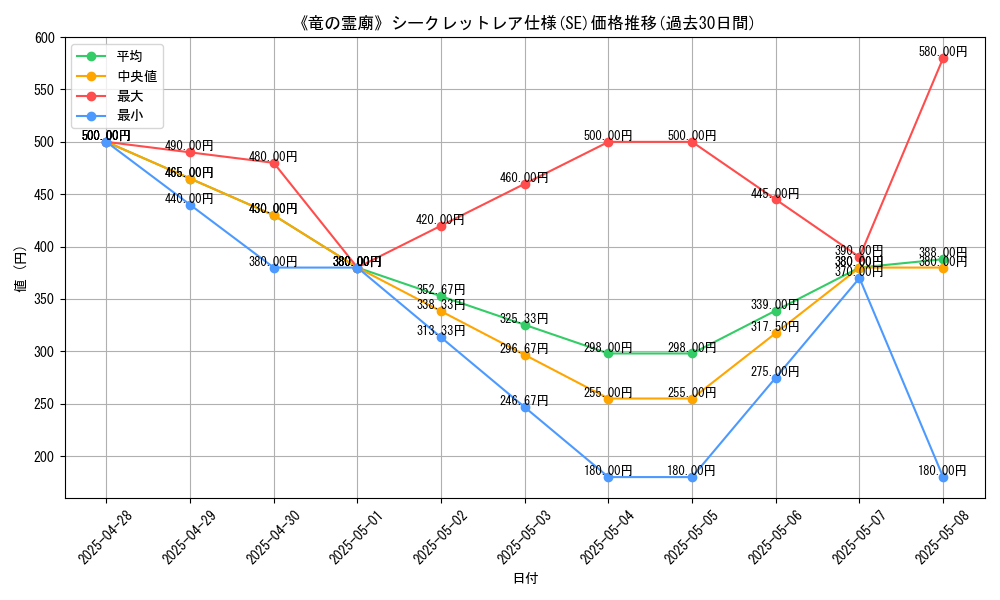 graph_rarity_6219