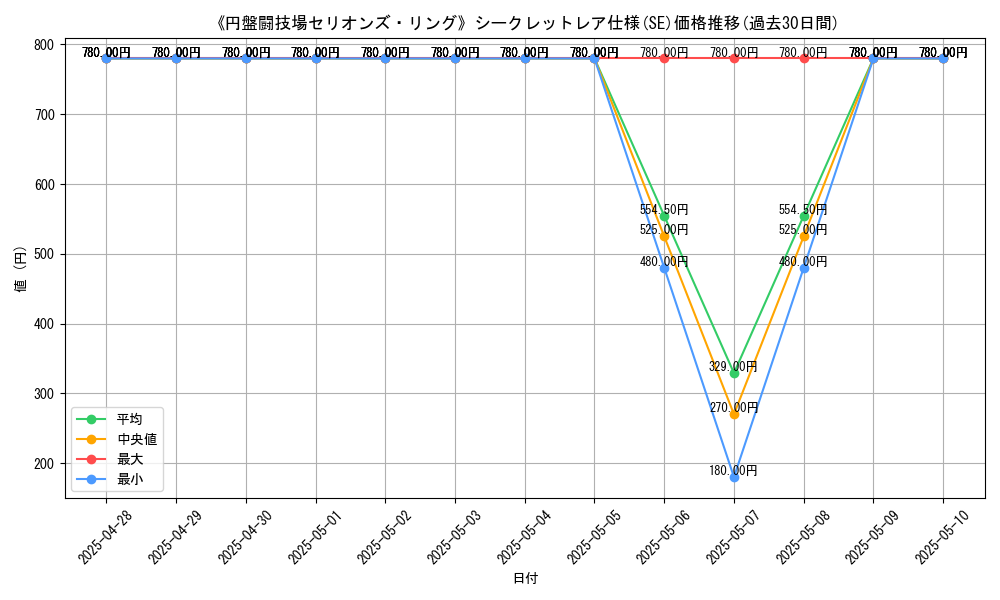 graph_rarity_6219