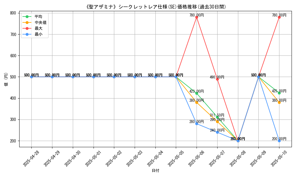 graph_rarity_6219