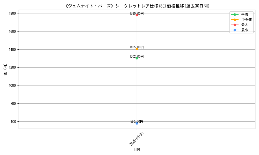 graph_rarity_6219