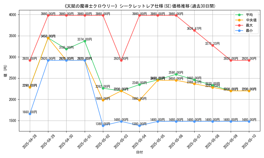 graph_rarity_6219