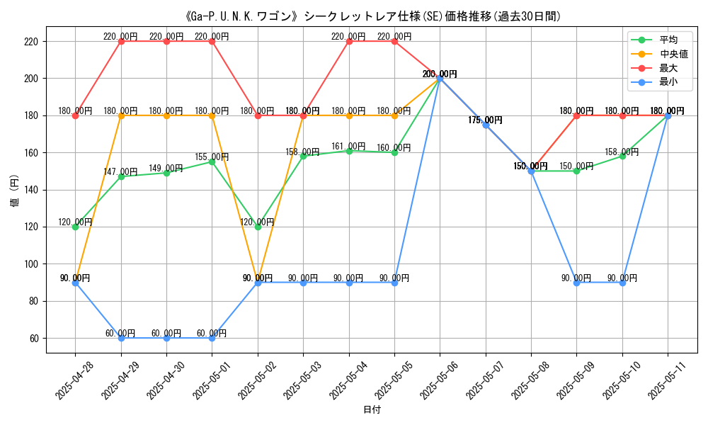 graph_rarity_6219