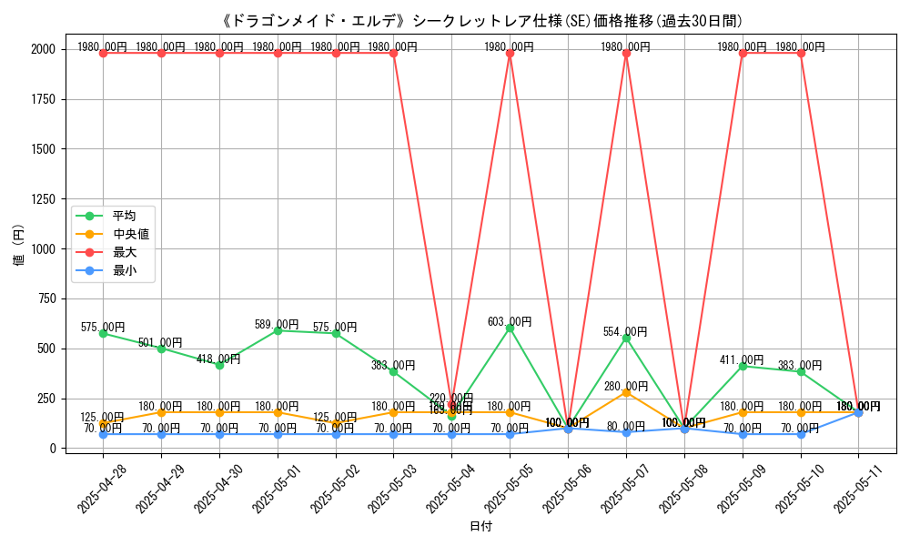 graph_rarity_6219