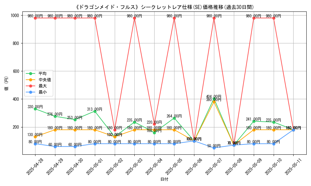 graph_rarity_6219