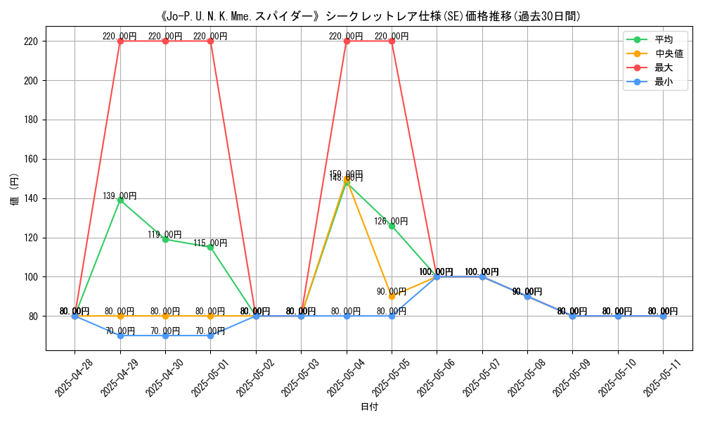 graph_rarity_6219