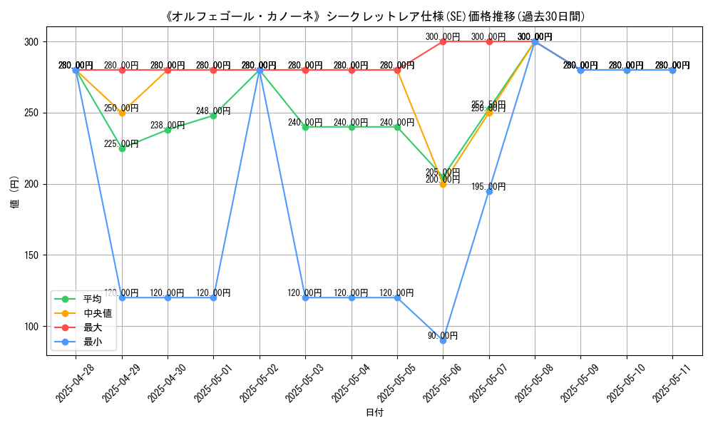 graph_rarity_6219