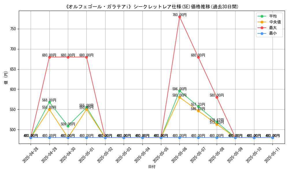 graph_rarity_6219