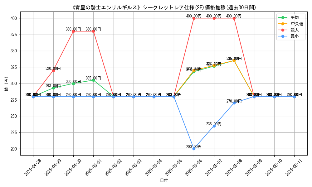 graph_rarity_6219